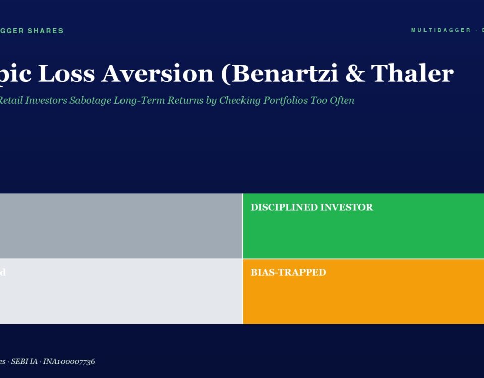 Infographic-style hero showing four investor mindsets: Lucky (left, gray), Confused (left, light gray), Disciplined Investor (right, green), and Bias-Trapped (right, orange).