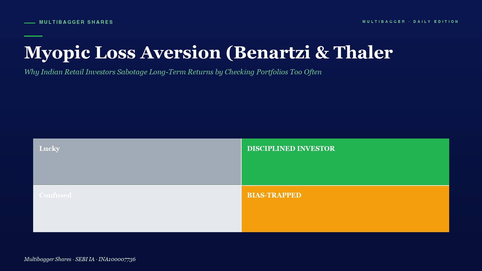 Mbcover Myopic Loss Aversion Benartzi Thaler Titan Biotech Fy25 - Manish Goel Portfolio Management Service
