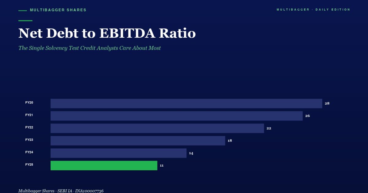 mbcovernetdebttoebitdatitanbiotechfy25fortress20260516 | Manish Goel Portfolio Management Service Hero Header Net Debt to Ebitda Ratio with a Green Accent manish Goel Portfolio Management Service and a Subtitle Line on a Dark Blue Background