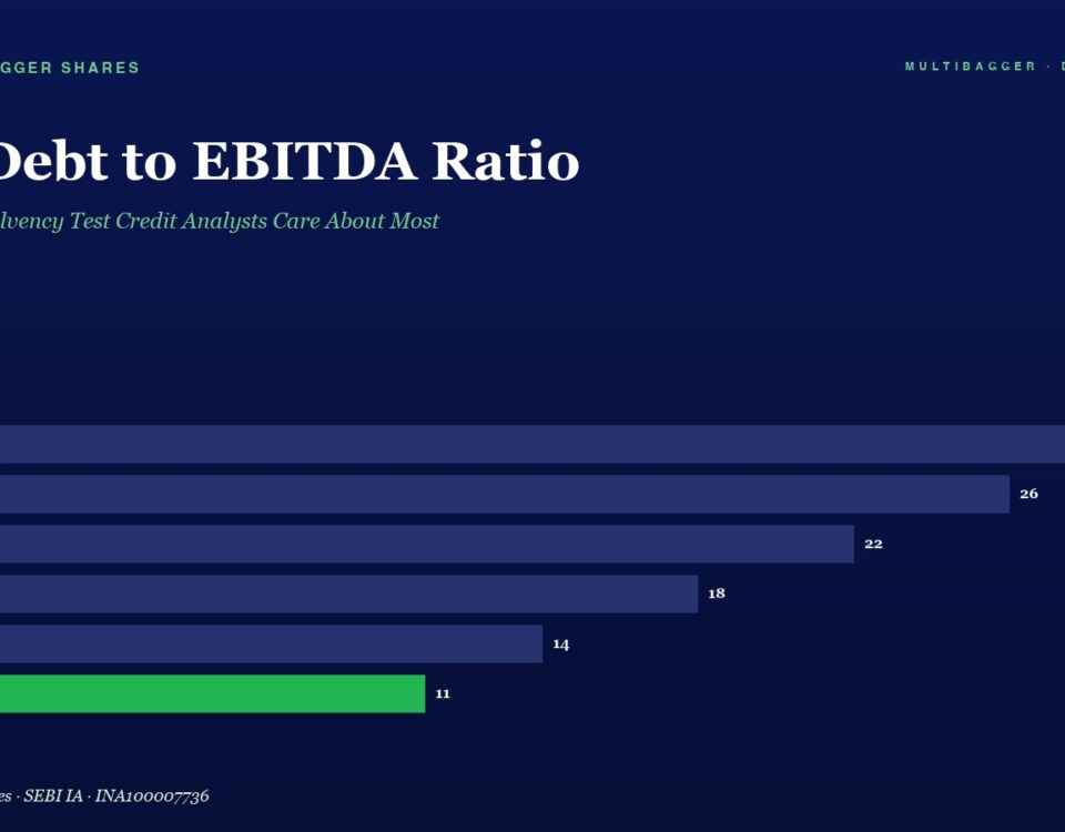 Hero header: Net Debt to EBITDA Ratio with a green accent 'Manish Goel Portfolio Management Service' and a subtitle line on a dark blue background.
