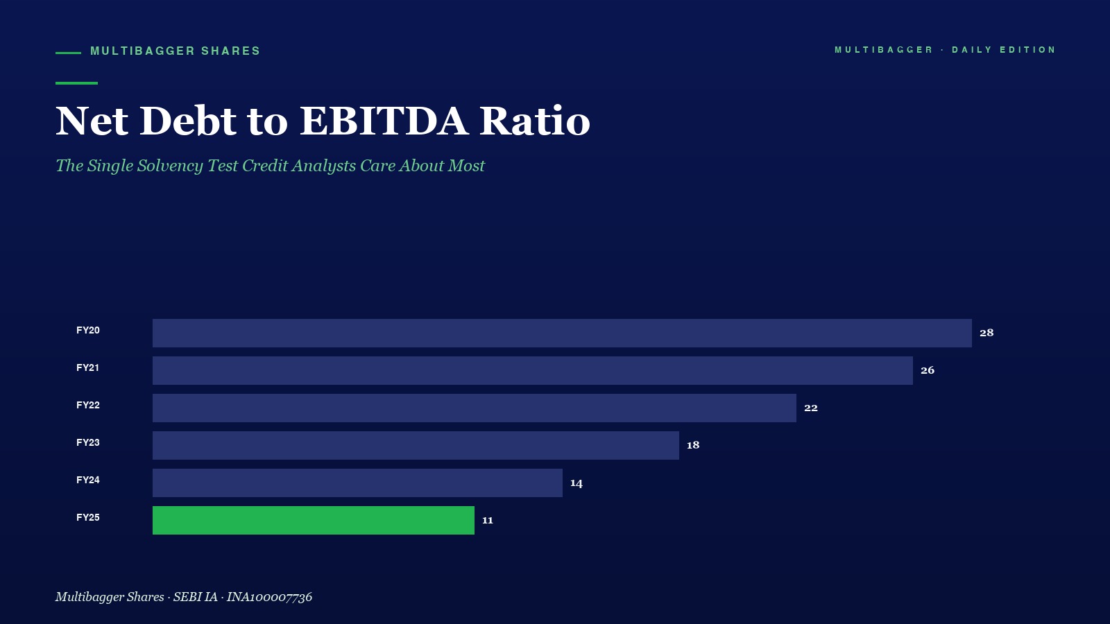 Mbcover Net Debt To Ebitda Titan Biotech Fy25 Fortress - Manish Goel Portfolio Management Service