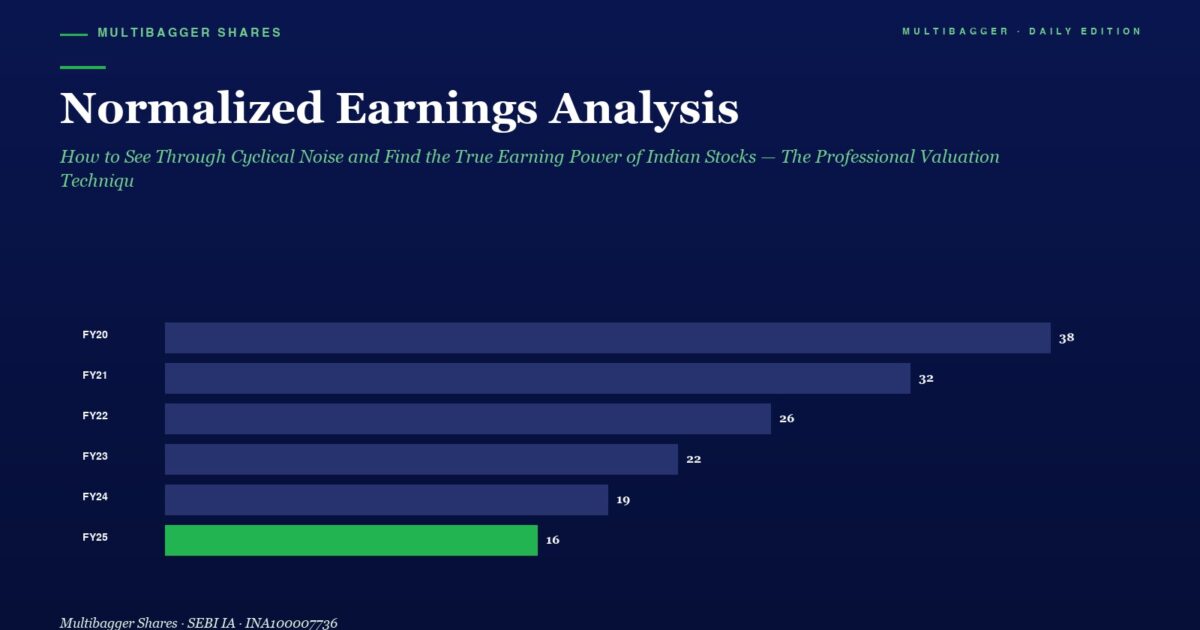 mbcovernormalizedearningsanalysiscyclicalnoisetrueearningpowerindianstocks2026 | Manish Goel Portfolio Management Service Bar Chart Titled Normalized Earnings Analysis Showing Fy20fy25 Fy25 is Green with Value 16 Others Show 38 32 26 22 19