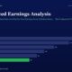 mbcovernormalizedearningsanalysiscyclicalnoisetrueearningpowerindianstocks2026 | Manish Goel Portfolio Management Service Bar Chart Titled Normalized Earnings Analysis Showing Fy20fy25 Fy25 is Green with Value 16 Others Show 38 32 26 22 19