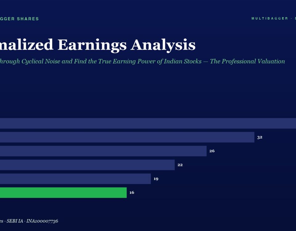 Bar chart titled Normalized Earnings Analysis showing FY20–FY25; FY25 is green with value 16, others show 38, 32, 26, 22, 19.