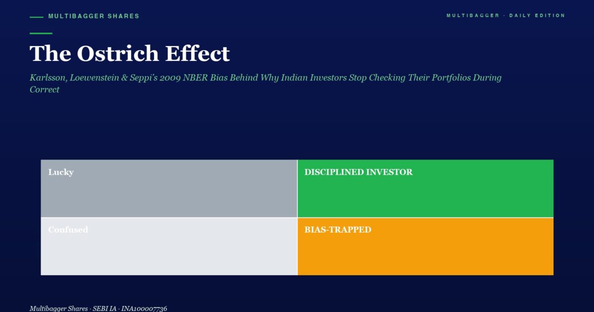 mbcoverostricheffectkarlssonloewensteinseppi2009titanbiotechantiostrichdisclosuremay2026 | Manish Goel Portfolio Management Service Infographic with Four Colored Blocks Labeled Lucky gray Disciplined Investor green Confused light Gray Bias trapped orange