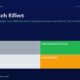 mbcoverostricheffectkarlssonloewensteinseppi2009titanbiotechantiostrichdisclosuremay2026 | Manish Goel Portfolio Management Service Infographic with Four Colored Blocks Labeled Lucky gray Disciplined Investor green Confused light Gray Bias trapped orange