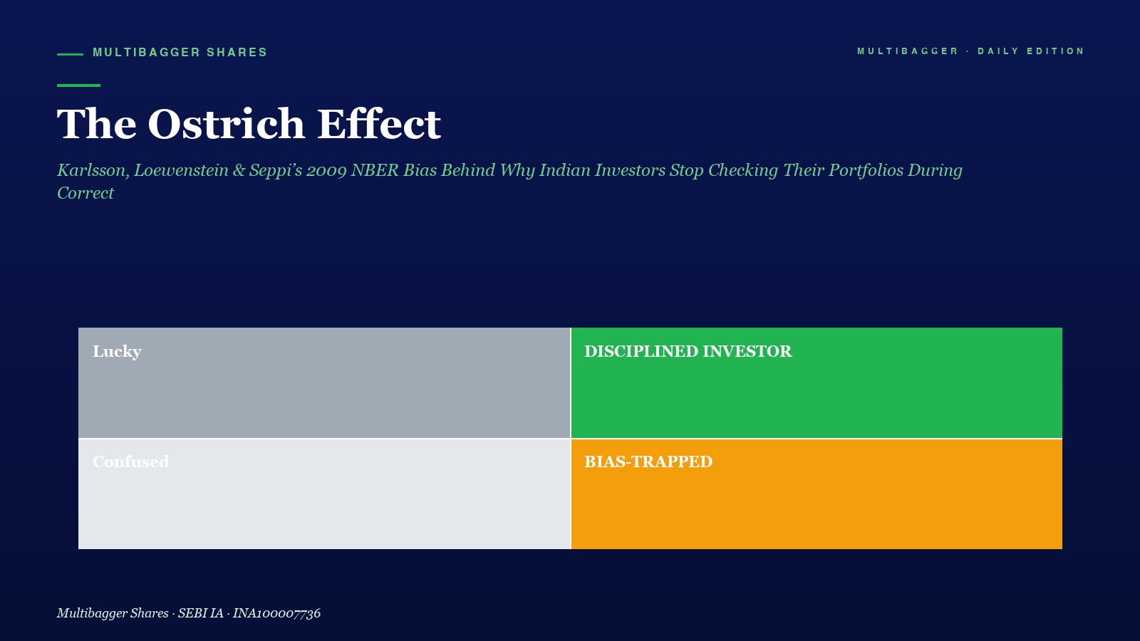 Mbcover Ostrich Effect Karlsson Loewenstein Seppi Titan Biotech Anti Ostrich Disclosure May - Manish Goel Portfolio Management Service