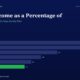 mbcoverotherincomepbtratiotitanbiotechfy25 | Manish Goel Portfolio Management Service Dark Blue Page with a Title other Income As a Percentage Of and Subtitle the 30 second Forensic Earnings quality Filter a Horizontal Bar Chart Shows Yearly Values Fy20 32 Fy21 28 Fy22 21 Fy23 16 Fy24 13 Fy25 11 green Bar