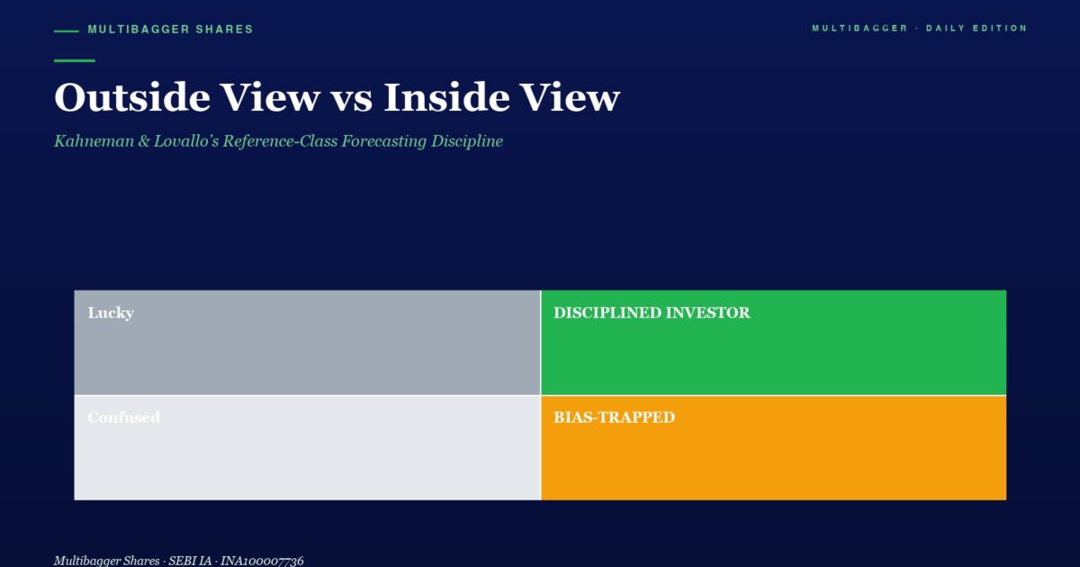 mbcoveroutsideviewinsideviewkahnemanlovallotitanbiotechfy2520260503 | Manish Goel Portfolio Management Service Hero Section with Title outside View Vs Inside View and Subtitle Below is a 2x2 Color Grid Labeled Top left lucky Top right discipined Investor Bottom left confused Bottom right bias trapped