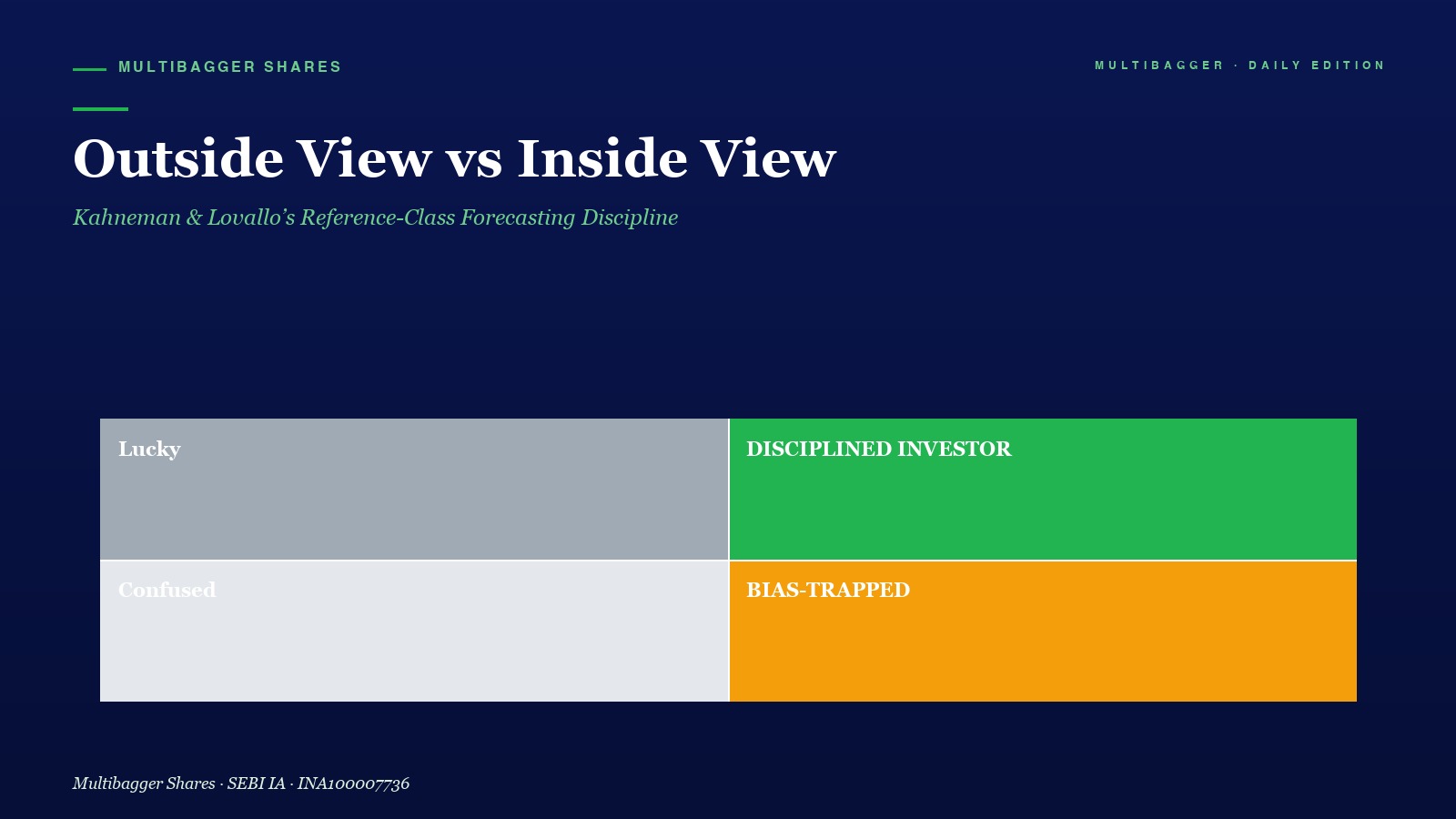Mbcover Outside View Inside View Kahneman Lovallo Titan Biotech Fy25 - Manish Goel Portfolio Management Service