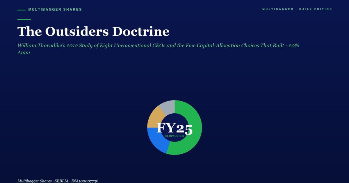 mbcoveroutsidersdoctrinethorndike2012capitalallocationtitanbiotechfy2520260520 | Manish Goel Portfolio Management Service Hero Header with Dark Blue Gradient Large Serif Title the Outsiders Doctrine and Green Italic Subtitle Plus a Centered Multi color Donut Chart Labeled fy25 Reinvented Near the Middlebottom