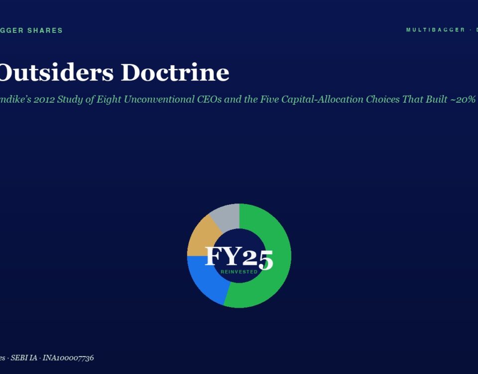 Hero header with dark blue gradient, large serif title 'The Outsiders Doctrine' and green italic subtitle, plus a centered multi-color donut chart labeled 'FY25 Reinvented' near the middle/bottom.