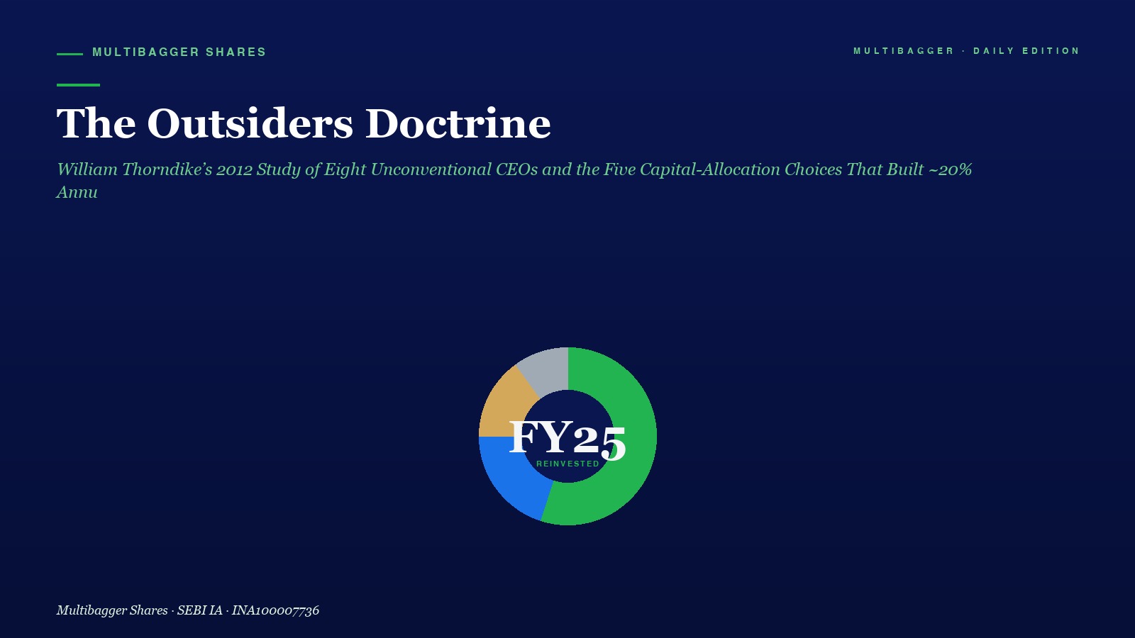 Mbcover Outsiders Doctrine Thorndike Capital Allocation Titan Biotech Fy25 - Manish Goel Portfolio Management Service