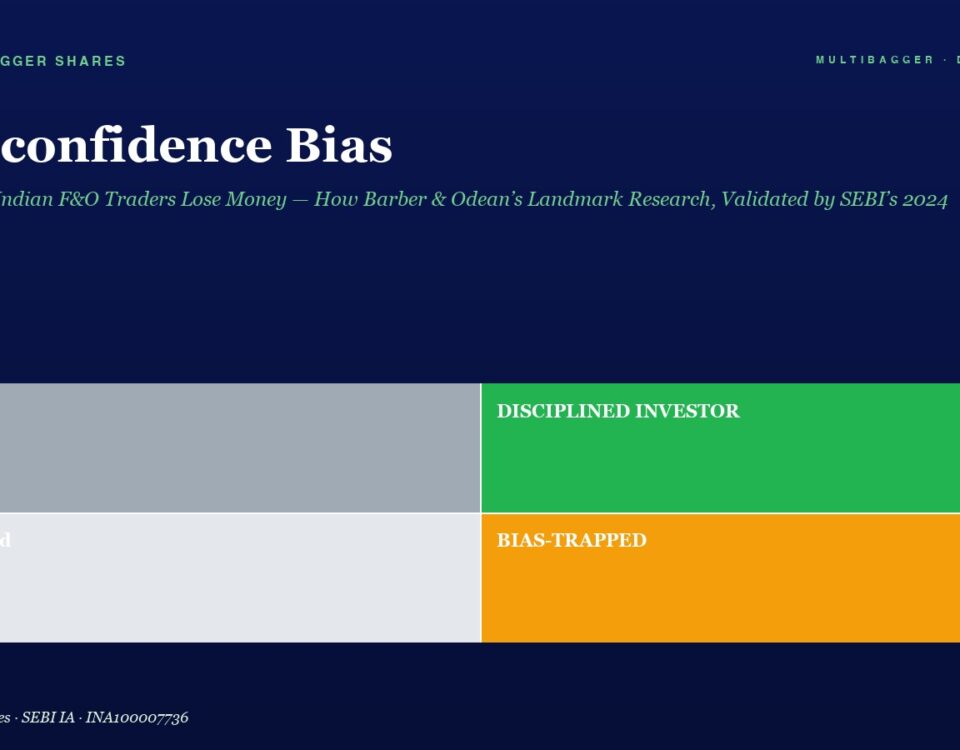 Hero header for a article titled 'Overconfidence Bias' with a subtitle about Indian traders; decorative blue background with green accents.