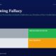 mbcoverplanningfallacykahnemantverskytitanbiotechfy25 | Manish Goel Portfolio Management Service Title the Planning Fallacy with a Four panel Color Chart Labeled Lucky Disciplined Investor Confused and Bias trapped gray Green Light Gray Orange