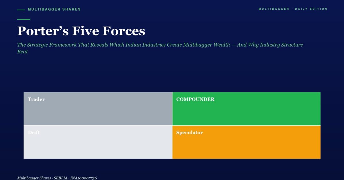 mbcoverportersfiveforcesindianmultibaggers | Manish Goel Portfolio Management Service Hero Header Title porters Five Forces with Subtitle Followed by a Fourblock Diagram Trader gray Compounder green Drift light Gray Speculator orange