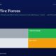 mbcoverportersfiveforcesindianmultibaggers | Manish Goel Portfolio Management Service Hero Header Title porters Five Forces with Subtitle Followed by a Fourblock Diagram Trader gray Compounder green Drift light Gray Speculator orange