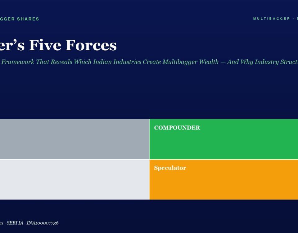 Hero header: title 'Porter’s Five Forces' with subtitle, followed by a four‑block diagram: Trader (gray), COMPOUNDER (green), Drift (light gray), Speculator (orange).