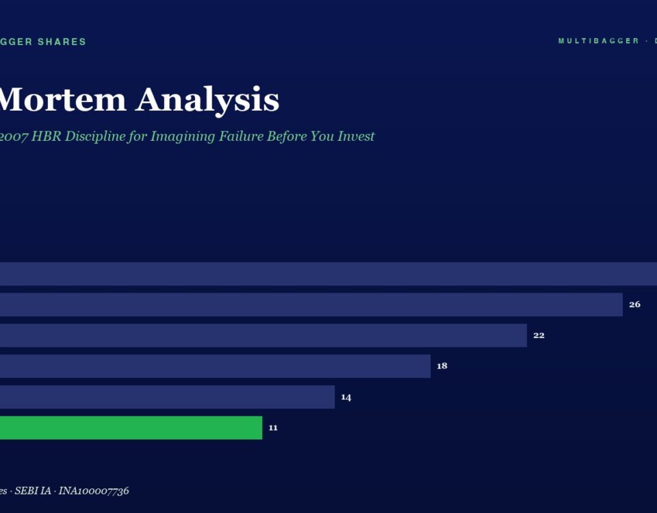 Mbcover Pre Mortem Analysis Gary Klein Titan Biotech Fy25 960x750 - Manish Goel Portfolio Management Service