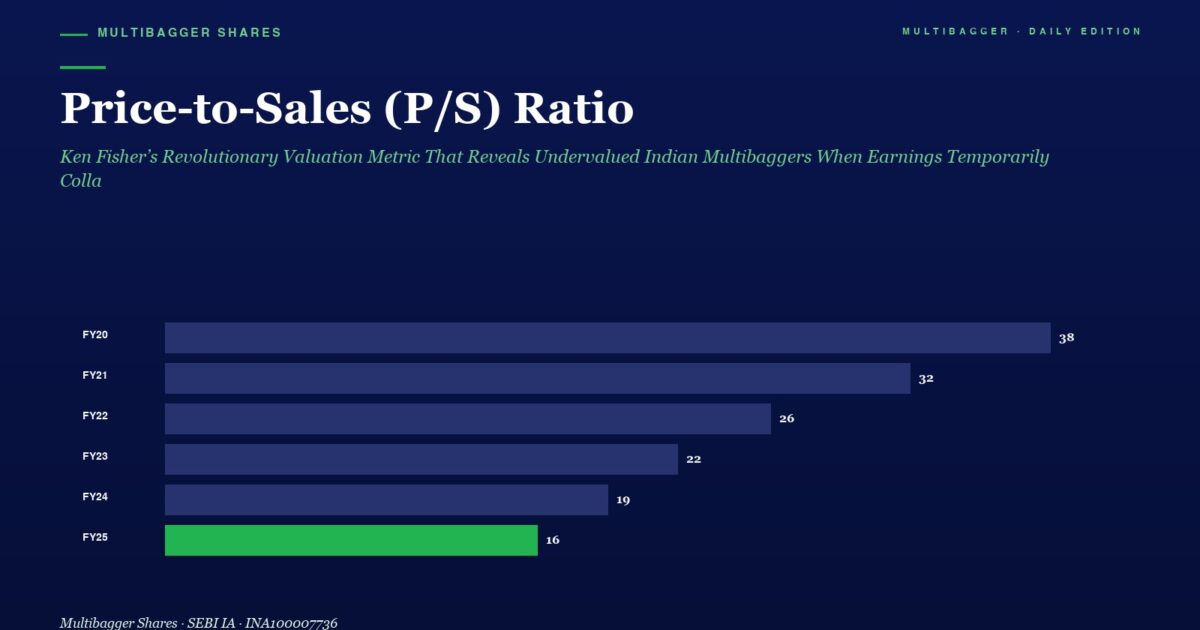 mbcoverpricetosalesratiokenfisherindianvalueinvesting2026 | Manish Goel Portfolio Management Service Infographic Price to sales ps Ratio with a Horizontal Bar Chart from Fy20 to Fy25 Showing Values 38 32 26 22 19 and 16 Fy25 Bar is Green to Highlight the Final Value Captioned manish Goel Portfolio Management Service Page with a Subtitle About Undervalued Indian Multibaggers