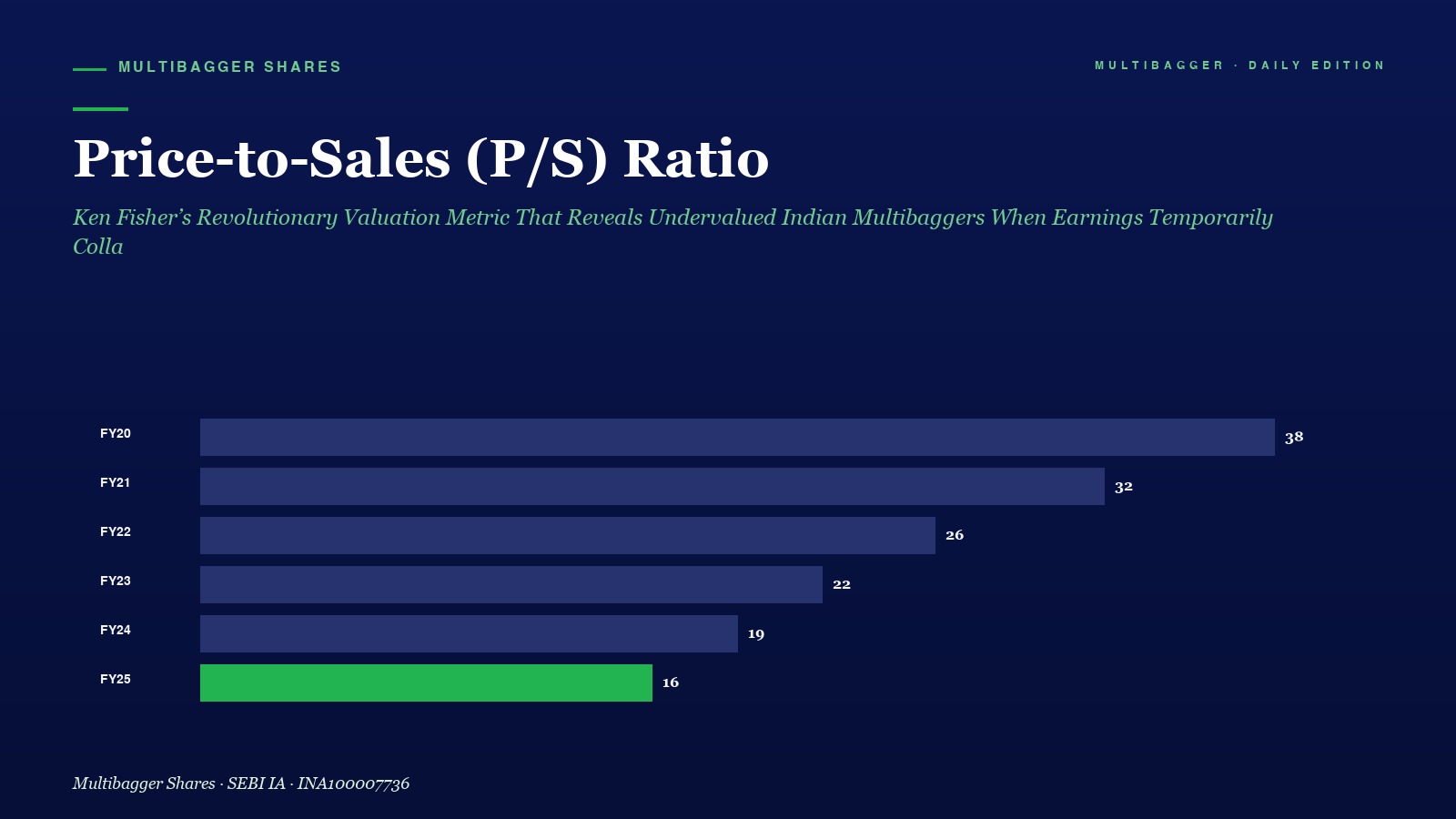 Mbcover Price To Sales Ratio Ken Fisher Indian Value Investing - Manish Goel Portfolio Management Service