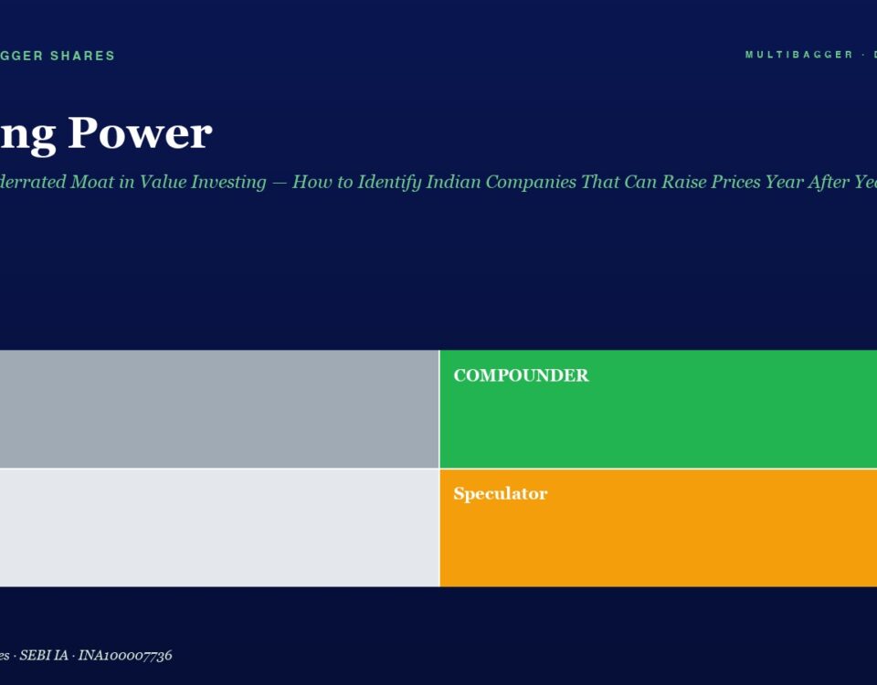 Dark blue hero with large 'Pricing Power' title and green subtitle, followed by a 2x2 color grid: Trader (gray), COMPOUNDER (green), Drift (light gray), Speculator (orange).