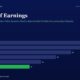 mbcoverqualityofearningsthemostcriticalskillindianvalueinvestorsneedtoseparaterealprofitsfromaccountingillusions | Manish Goel Portfolio Management Service Infographic Titled Quality of Earnings Horizontal Bar Chart of Annual Values from Fy20 to Fy25 Showing a Green Bar for Fy25 Values Read 28 fy20 26 fy21 22 fy22 18 fy23 14 fy24 11 fy25