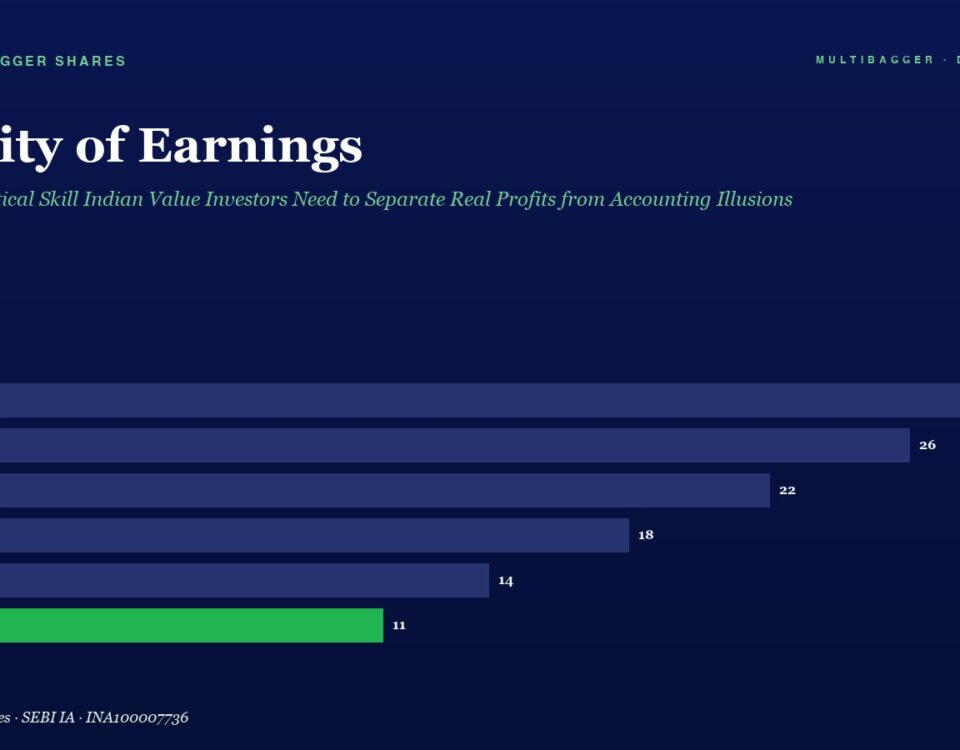 Infographic titled Quality of Earnings: horizontal bar chart of annual values from FY20 to FY25, showing a green bar for FY25; values read 28 (FY20), 26 (FY21), 22 (FY22), 18 (FY23), 14 (FY24), 11 (FY25).