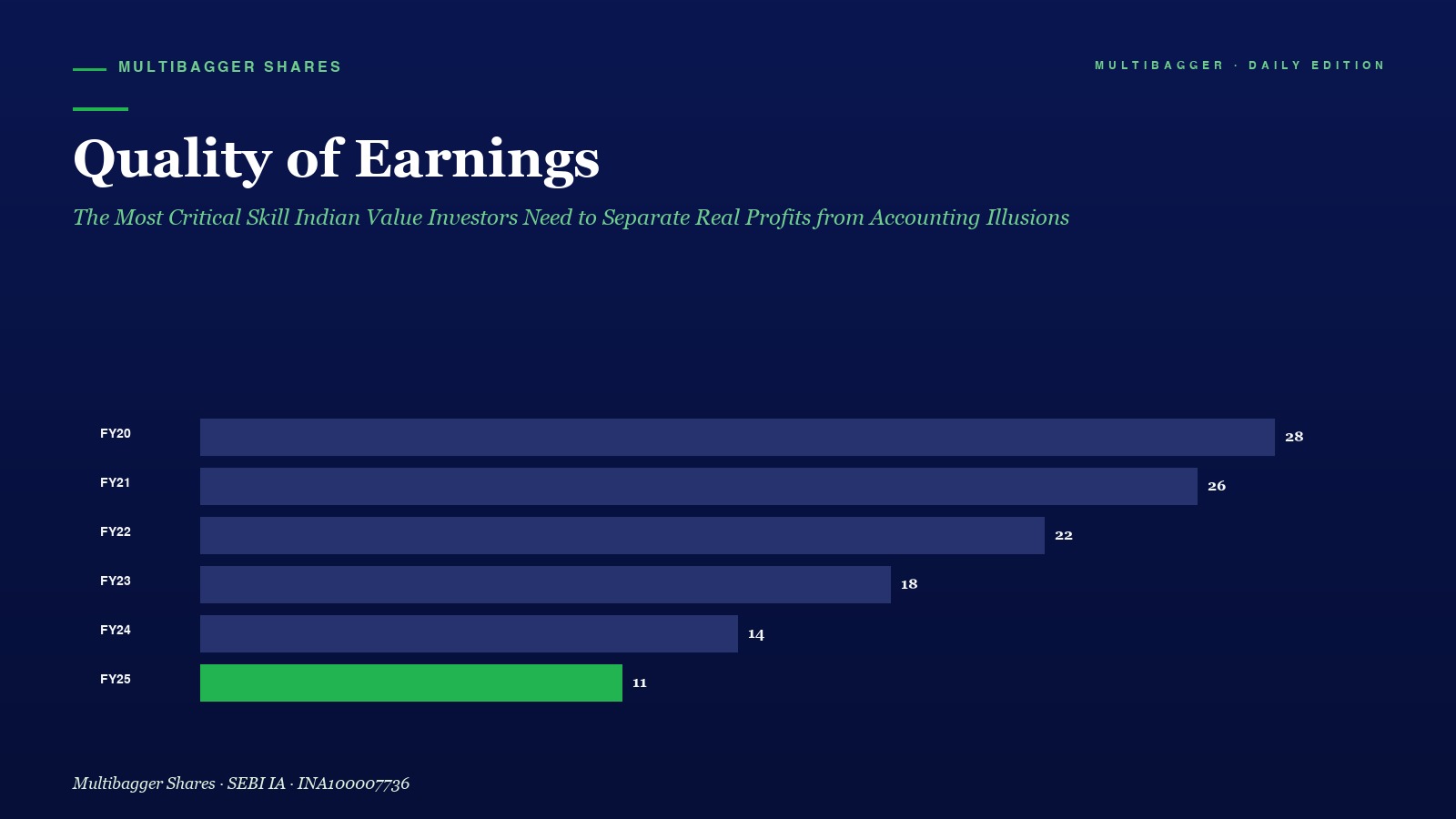 Mbcover Quality Of Earnings The Most Critical Skill Indian Value Investors Need To Separate Real Profits From Accounting Illusions - Manish Goel Portfolio Management Service