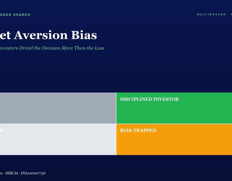 Infographic: four-color grid showing bias labels: Lucky (gray), Disciplined Investor (green), Confused (light gray), Bias-Trapped (orange) on a dark blue page about Regret Aversion Bias.