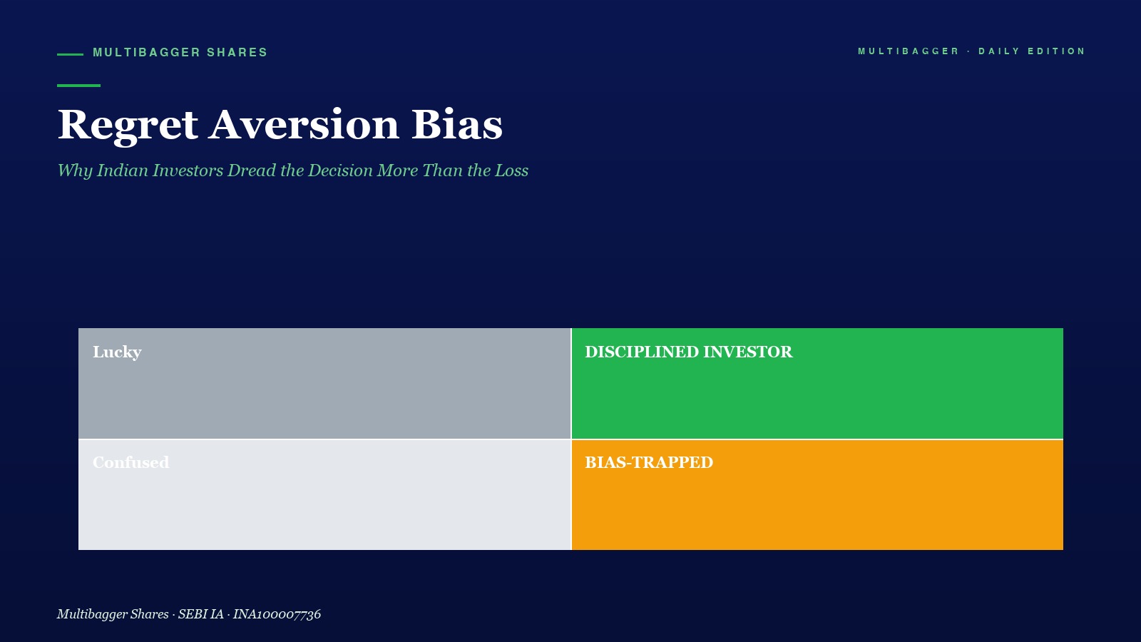 Mbcover Regret Aversion Bias Bell Loomes Sugden Titan Biotech Fy25 - Manish Goel Portfolio Management Service