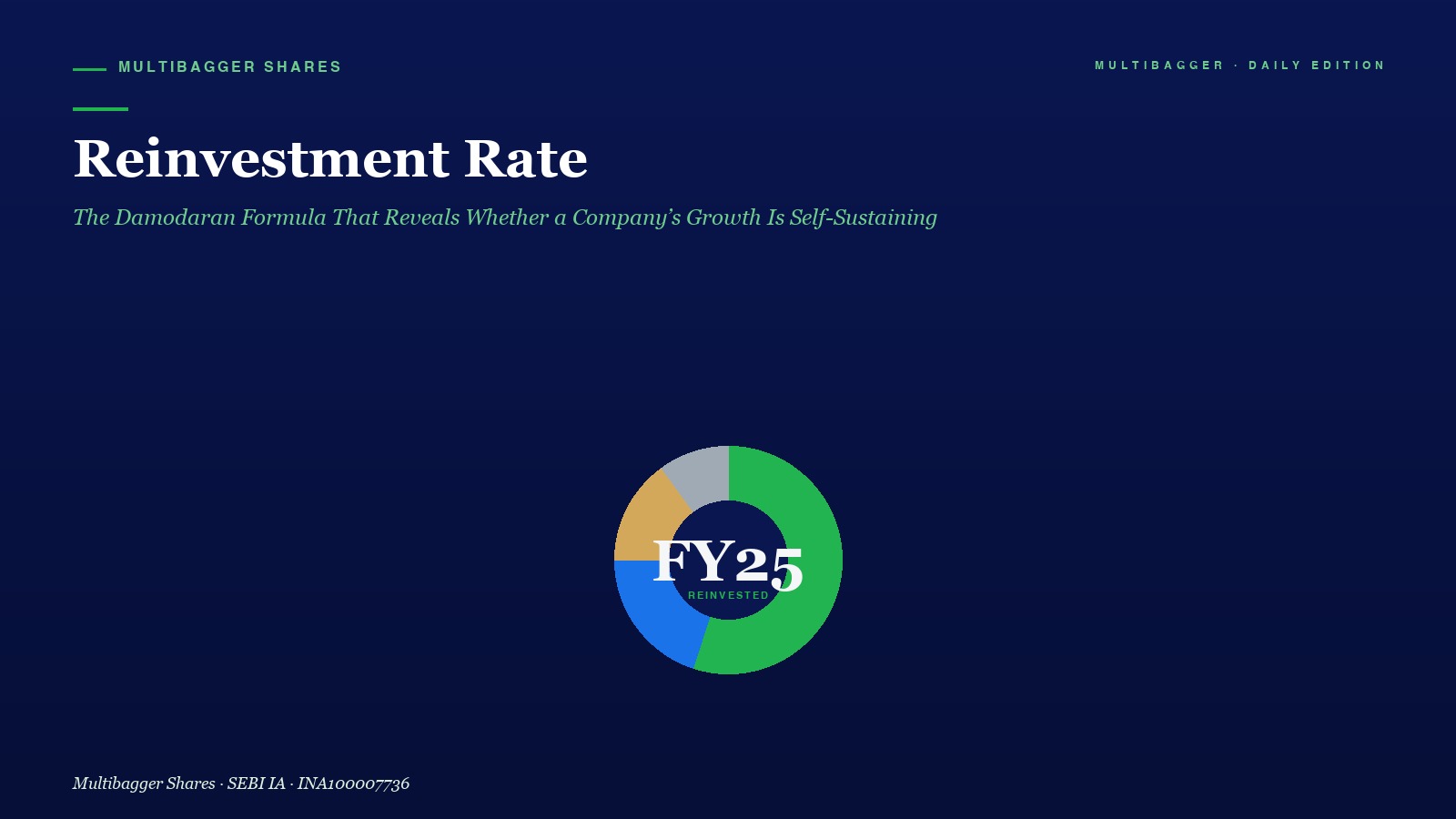 Mbcover Reinvestment Rate Damodaran Titan Biotech Fy25 - Manish Goel Portfolio Management Service