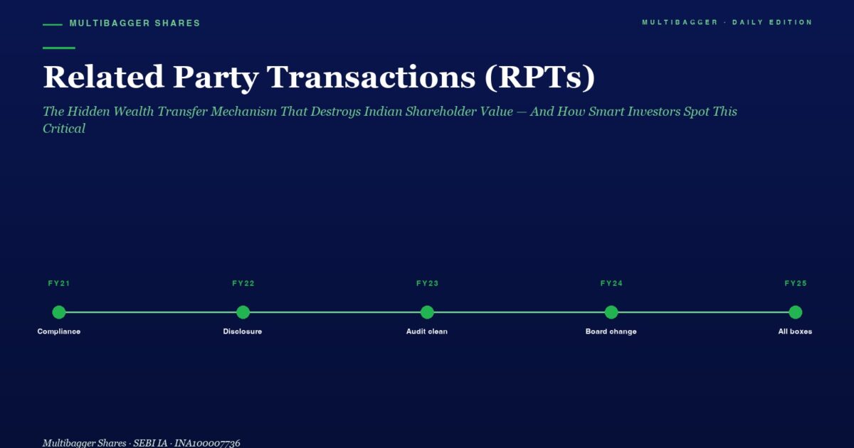 mbcoverrelatedpartytransactionsrpthiddenwealthtransferredflagindianinvestors | Manish Goel Portfolio Management Service Timeline Graphic Titled related Party Transactions rpts Showing a Green Line with Milestones Fy21fy25 Compliance Disclosure Audit Clean Board Change All Boxes on a Dark Blue Background