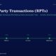 mbcoverrelatedpartytransactionsrpthiddenwealthtransferredflagindianinvestors | Manish Goel Portfolio Management Service Timeline Graphic Titled related Party Transactions rpts Showing a Green Line with Milestones Fy21fy25 Compliance Disclosure Audit Clean Board Change All Boxes on a Dark Blue Background