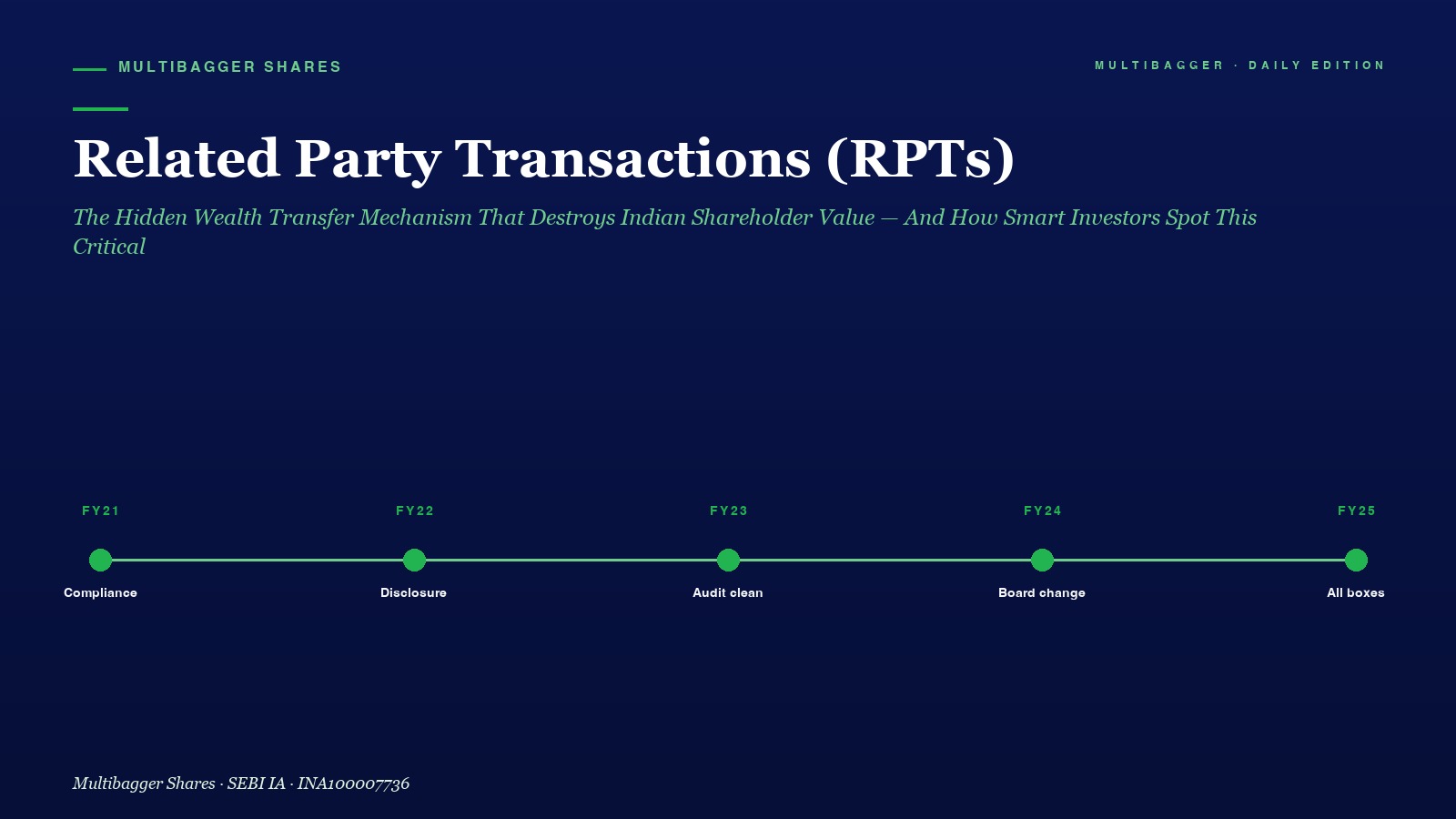Mbcover Related Party Transactions Rpt Hidden Wealth Transfer Red Flag Indian Investors - Manish Goel Portfolio Management Service