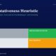 mbcoverrepresentativenessheuristickahnemantversky1972titanbiotechfy2520260429 | Manish Goel Portfolio Management Service Hero Header with Title Representativeness Heuristic and Subtitle a 2x2 Color Infographic Showing Lucky gray Disciplined Investor green Confused light Gray Bias trapped orange