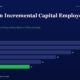 mbcoverreturnonincrementalcapitalemployedroiicvalueinvestingtitanbiotech | Manish Goel Portfolio Management Service Infographic Showing Roic by Year with Horizontal Bars Fy20 28 Fy21 26 Fy22 22 Fy23 18 Fy24 14 Fy25 11 Fy25 Bar in Green Highlighting Final Value