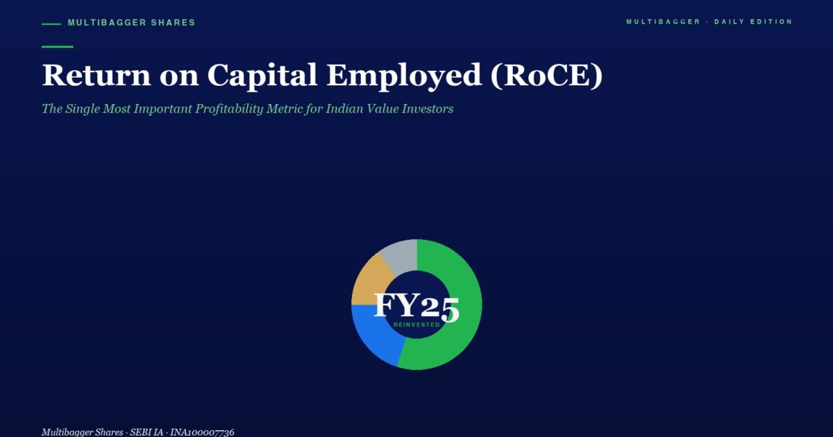 mbcoverrocetitanbiotechfy25fundamentalanalysis | Manish Goel Portfolio Management Service Hero Banner for return on Capital Employed roce Article with a Centered Circular Fy25 Chart on a Dark Blue Background Top Branding Visible