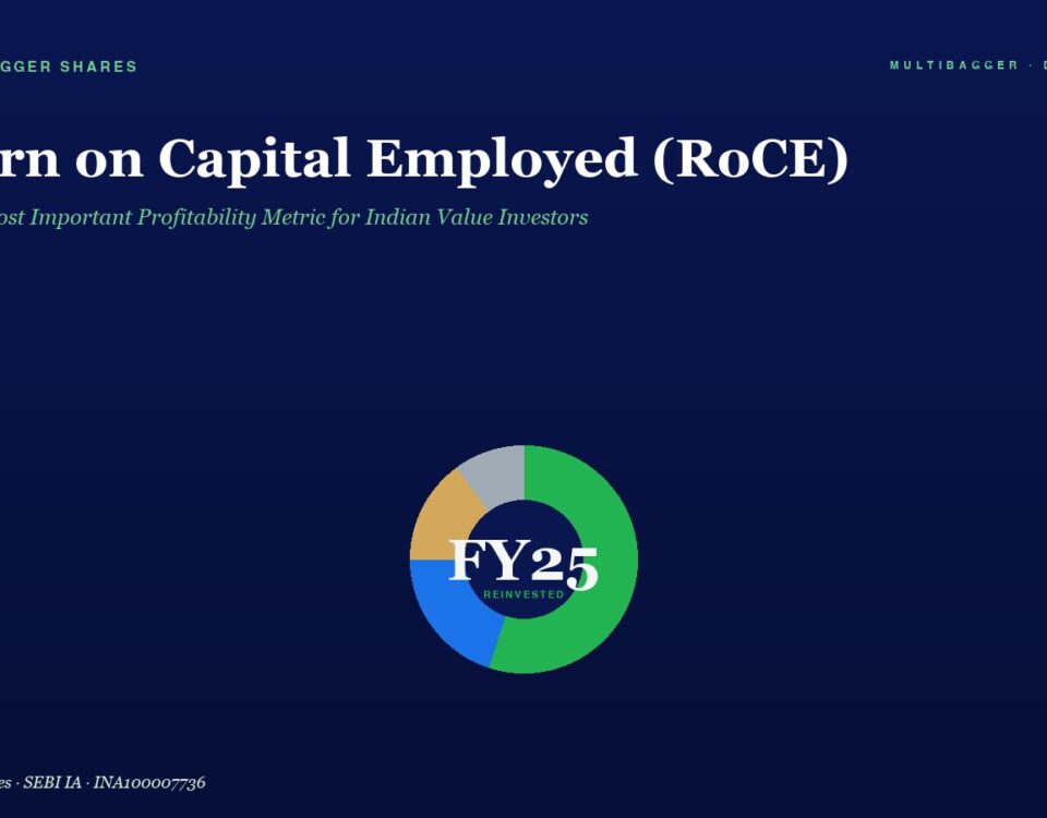 Hero banner for 'Return on Capital Employed (RoCE)' article with a centered circular FY25 chart on a dark blue background, top branding visible.