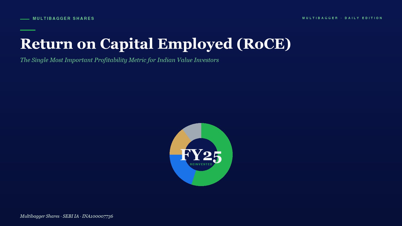 Mbcover Roce Titan Biotech Fy25 Fundamental Analysis - Manish Goel Portfolio Management Service