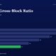 mbcoversalesgrossblockassetproductivitytitanbiotechfy25 | Manish Goel Portfolio Management Service Bar Chart of Sales to gross block Ratio by Fiscal Year fy20fy25 Values Drop from 28 to 11 Fy25 Bar is Green