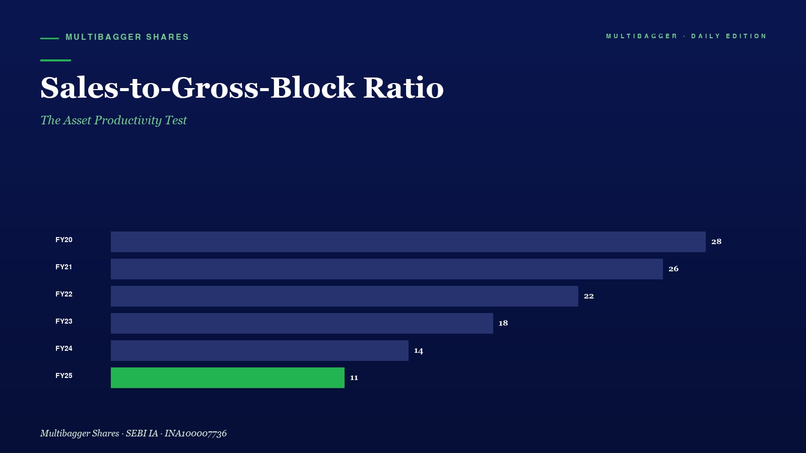 Mbcover Sales Gross Block Asset Productivity Titan Biotech Fy25 - Manish Goel Portfolio Management Service