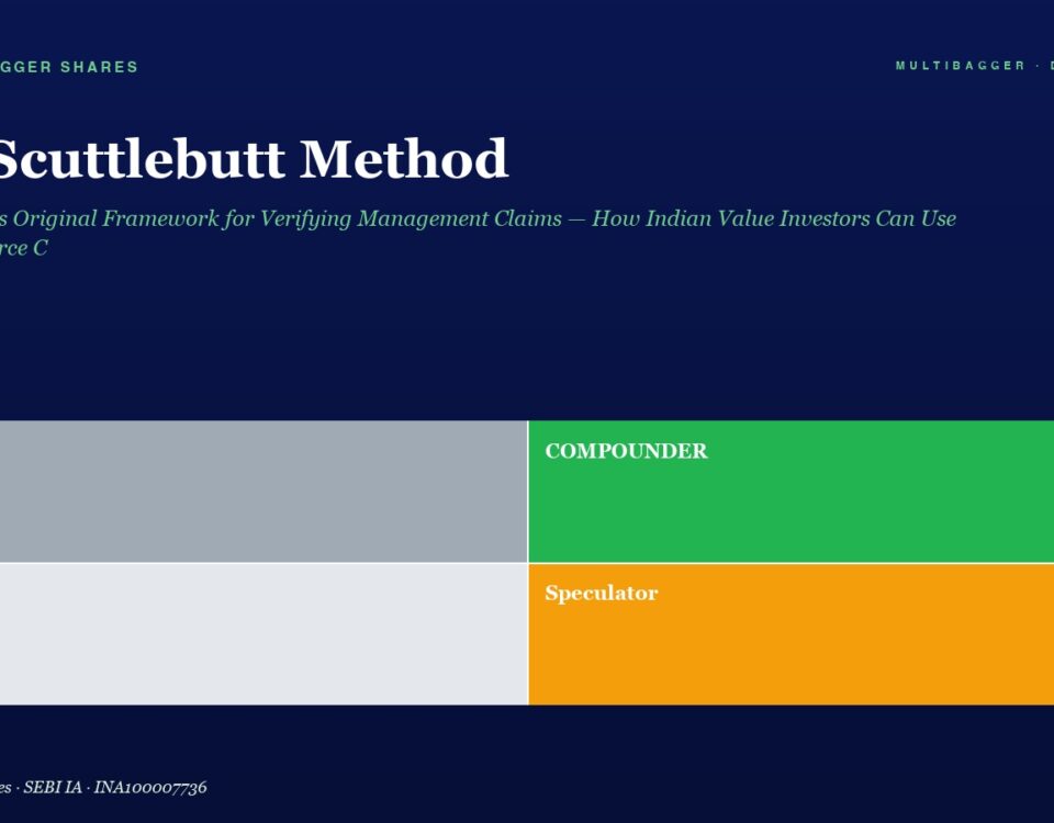 Hero section with the title 'The Scuttlebutt Method' and subtitle, plus a four-block grid labeled Trader (gray), Compounder (green), Drift (light gray), and Speculator (orange).