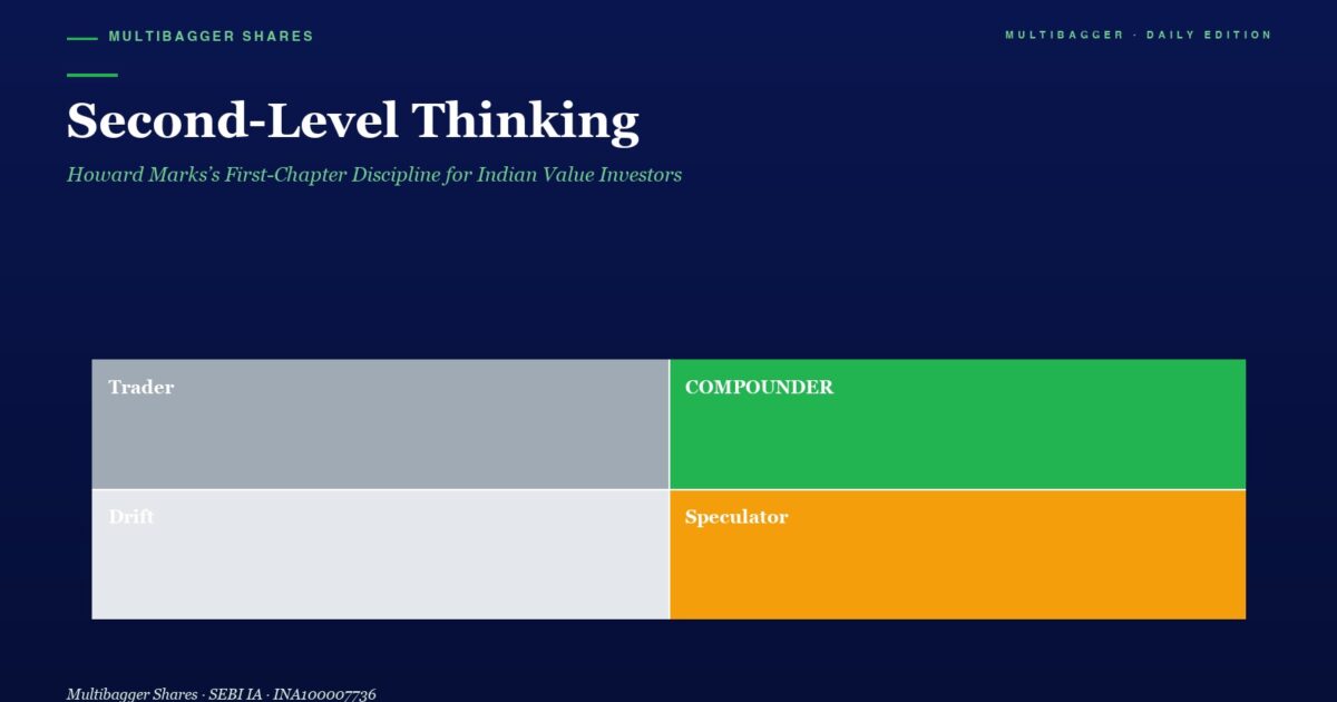 mbcoversecondlevelthinkinghowardmarkstitanbiotechfy2520260430 | Manish Goel Portfolio Management Service Hero Section Title second level Thinking with Subtitle Dark Blue Background and a Four block Grid Labeled Trader gray Compounder green Drift light Gray Speculator orange