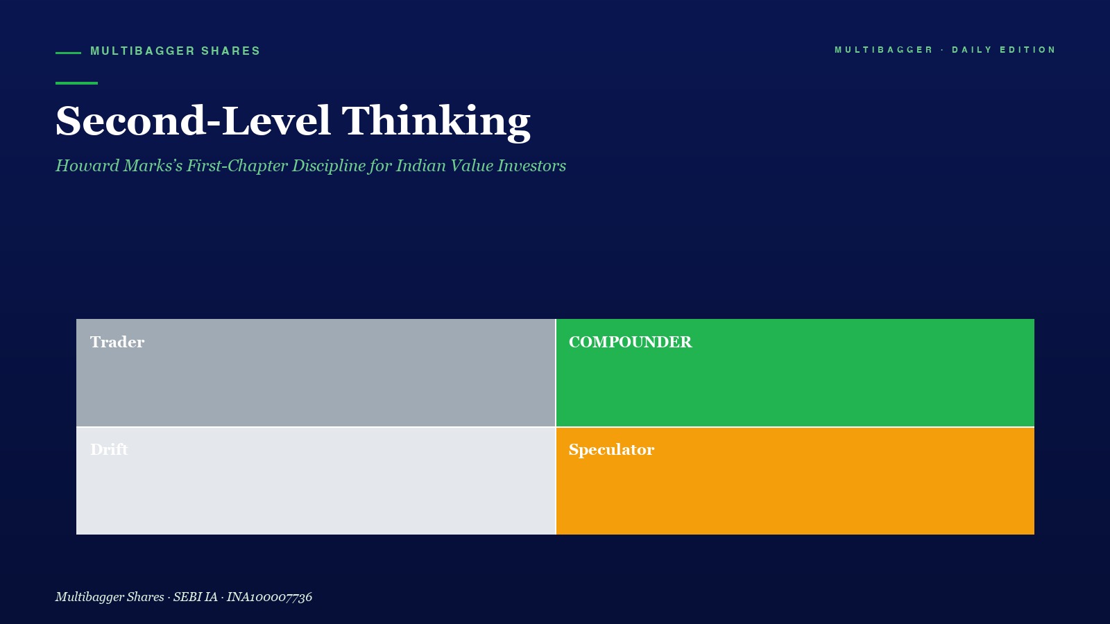 Mbcover Second Level Thinking Howard Marks Titan Biotech Fy25 - Manish Goel Portfolio Management Service