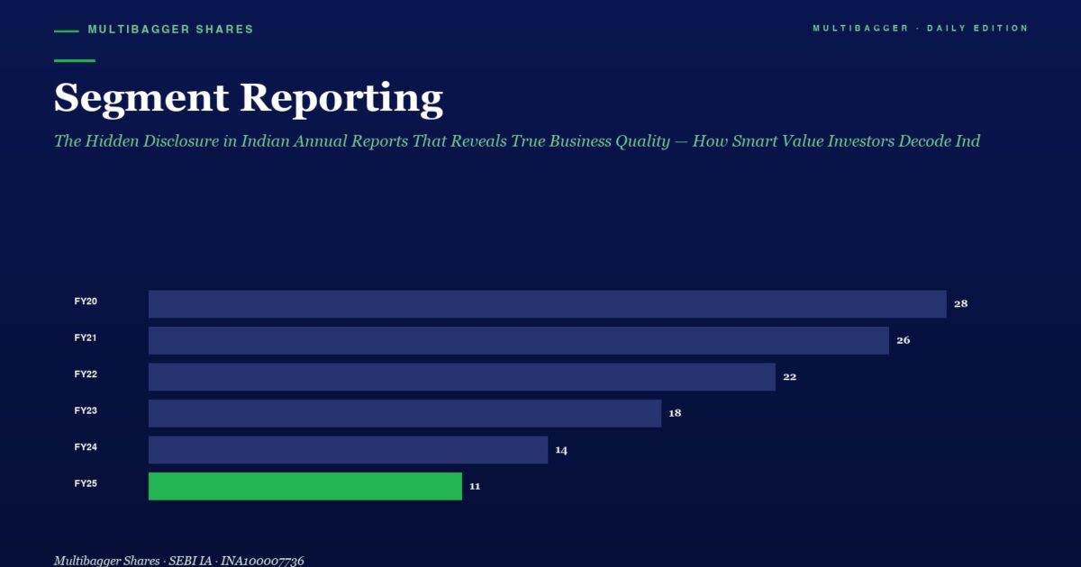 mbcoversegmentreportingindas108indianvalueinvesting2026 | Manish Goel Portfolio Management Service Bar Chart Segment Reporting Values from Fy20 to Fy25 with Fy20=28 Fy21=26 Fy22=22 Fy23=18 Fy24=14 Fy25=11 Fy25 Bar is Green