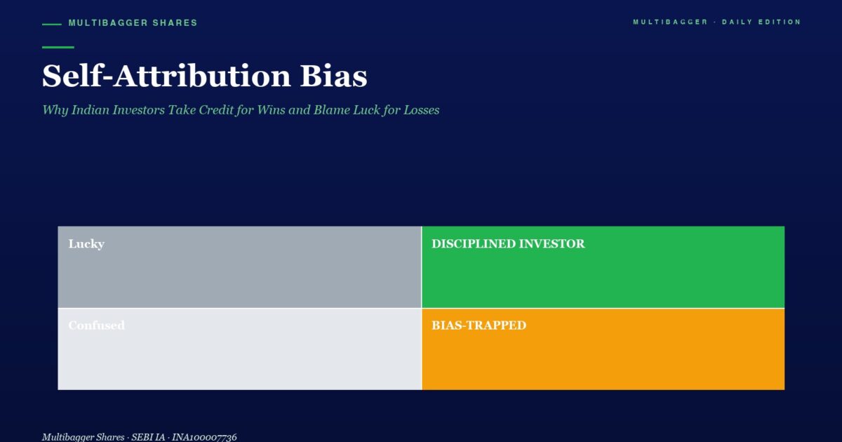 mbcoverselfattributionbiastitanbiotechfy25symmetricdisclosure | Manish Goel Portfolio Management Service Dark Blue Article Hero with Title self attribution Bias and Subtitle About Indian Investors Below is a 2x2 Color Grid Top left Gray Block Labeled lucky Top right Green Block Labeled disciplined Investor Bottom left Light Gray Block Labeled confused Bottom right Orange Block Labeled bias tapped likely bias trapped Branding manish Goel Portfolio Management Service Appears at Top Corners