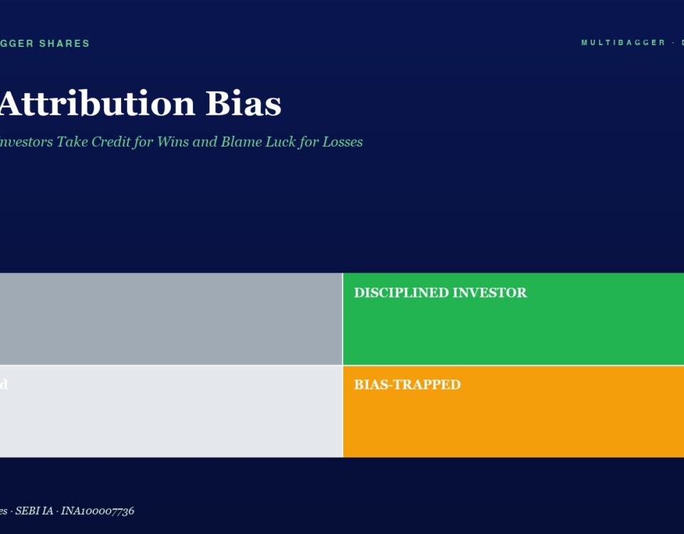 Dark blue article hero with title 'Self-Attribution Bias' and subtitle about Indian investors; below is a 2x2 color grid: top-left gray block labeled 'Lucky', top-right green block labeled 'DISCIPLINED INVESTOR', bottom-left light gray block labeled 'Confused', bottom-right orange block labeled 'BIAS-TAPPED' (likely 'BIAS-TRAPPED'). Branding 'Manish Goel Portfolio Management Service' appears at top corners.