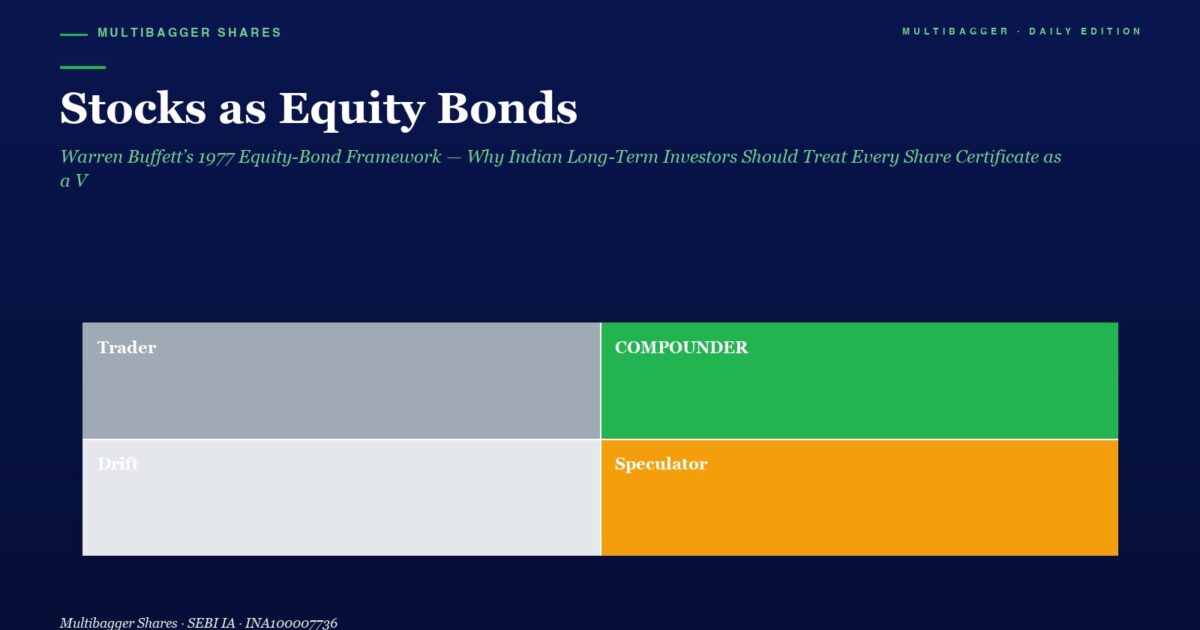 mbcoverstocksasequitybondsbuffett1977frameworktitanbiotechfy25 | Manish Goel Portfolio Management Service Dark Blue Website Hero with Headline stocks As Equity Bonds and Green Subtitle a 2x2 Color block Grid Trader gray Compounder green Drift light Gray Speculator orange Subtle Footer Text