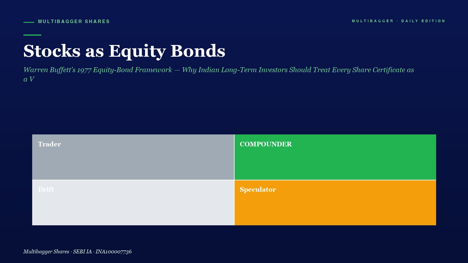 Mbcover Stocks As Equity Bonds Buffett Framework Titan Biotech Fy25 - Manish Goel Portfolio Management Service